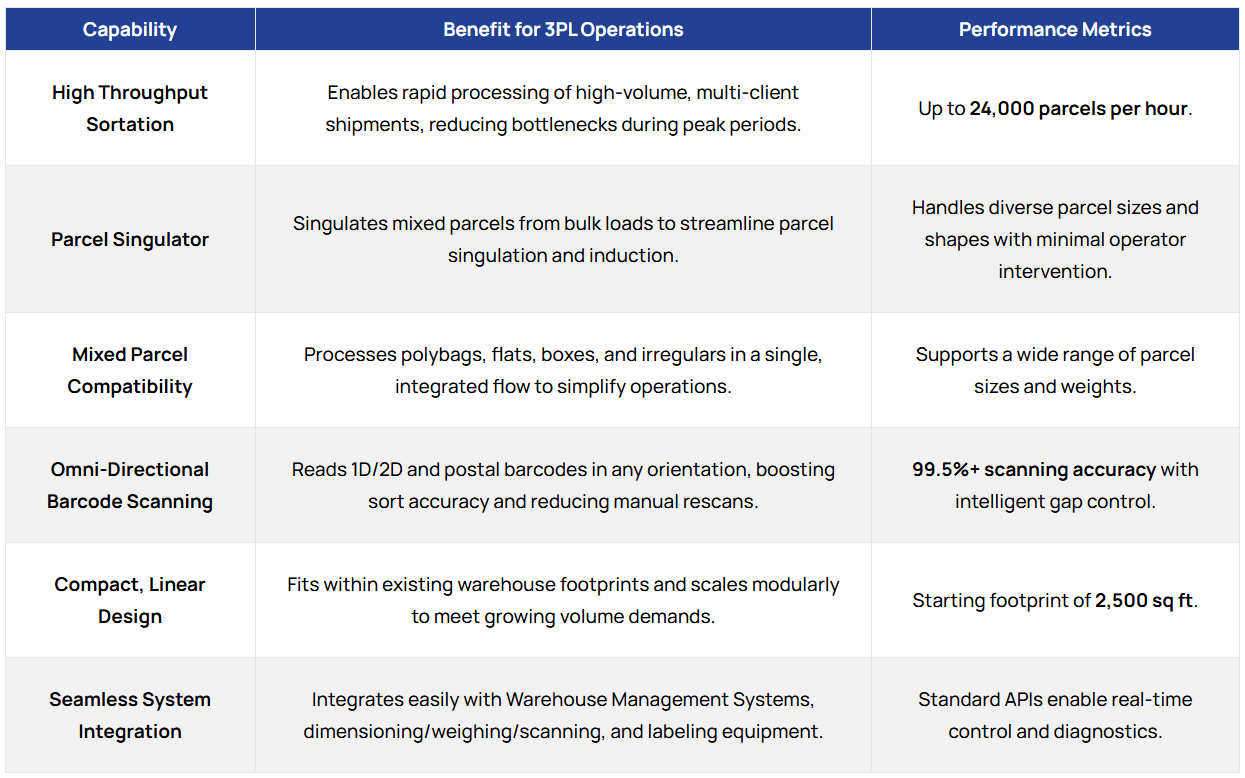768a0a03 0e1b 4547 9b54 f8e853c05cdb