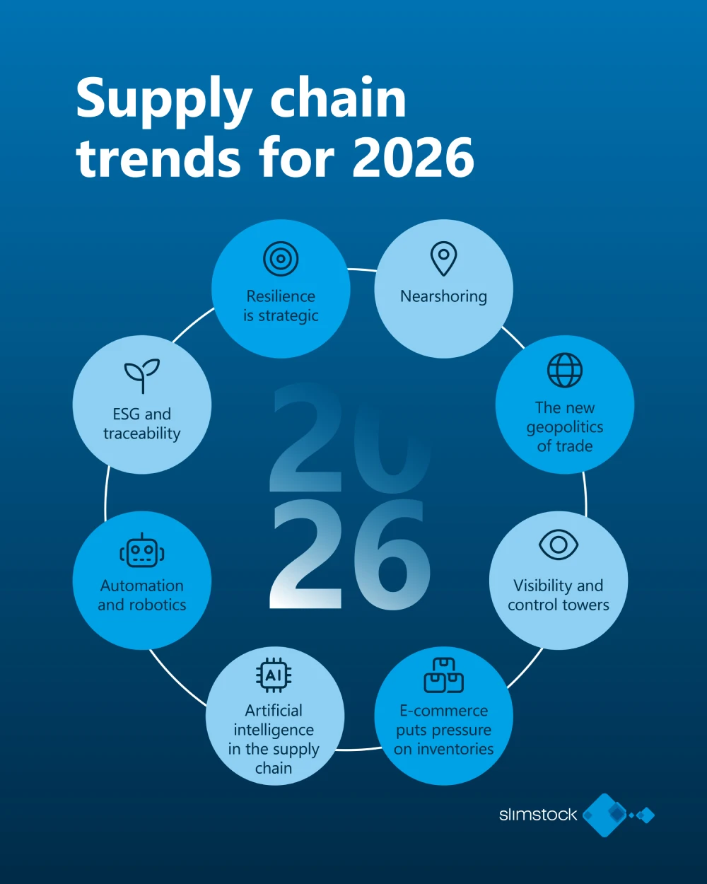 Global Logistics Trends Forecast for 2026: Green Logistics and Automated Warehousing Reshaping the Supply Chain