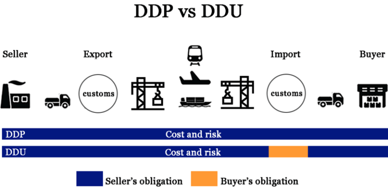 DDP VS DDU 1