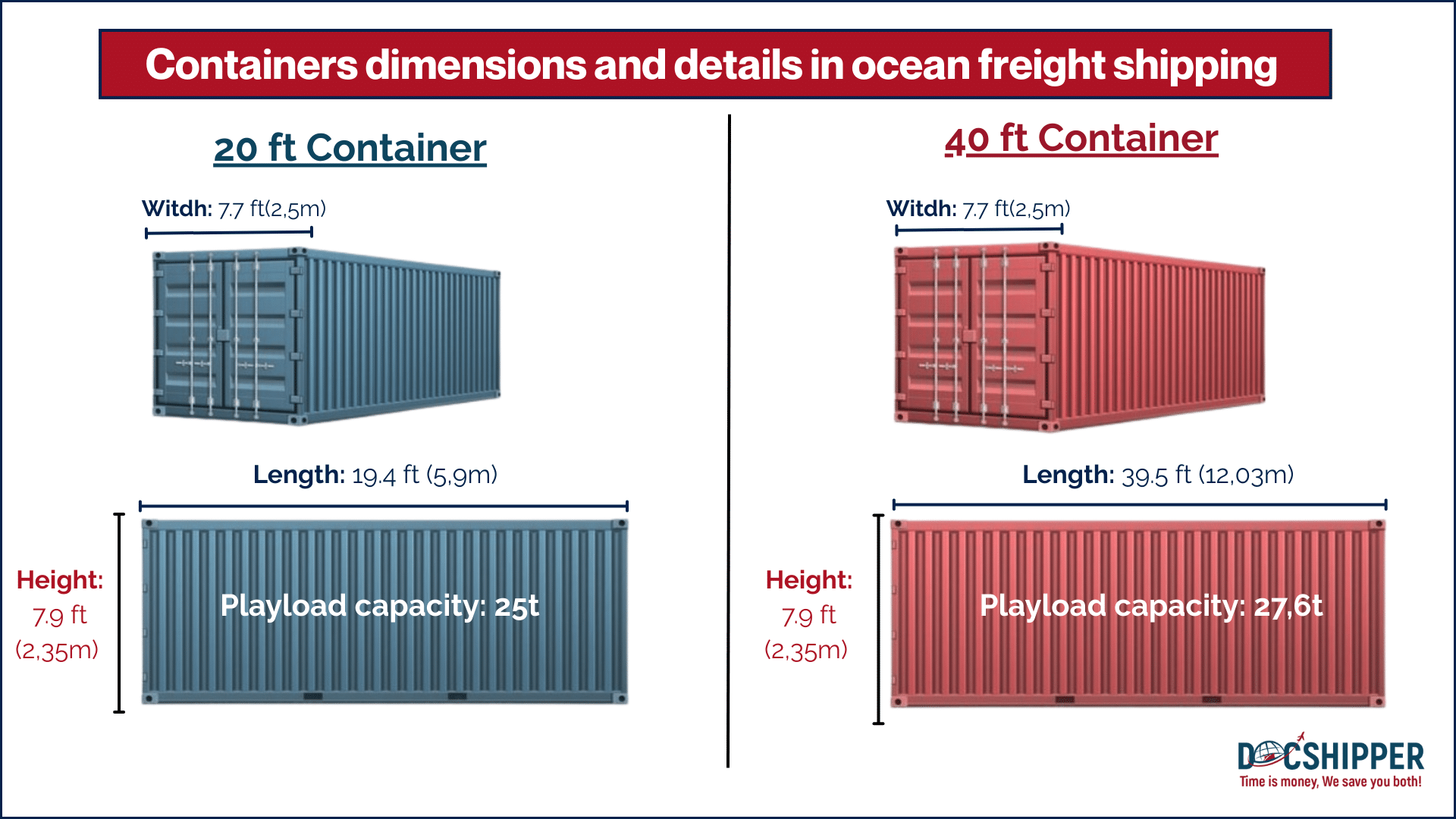 FCL and LCL container dimensions