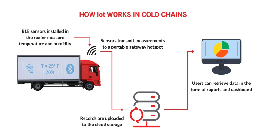 Cold Chain Logistics Challenges: How Cross-Belt Sorting Systems Perform in Low-Temperature Environments