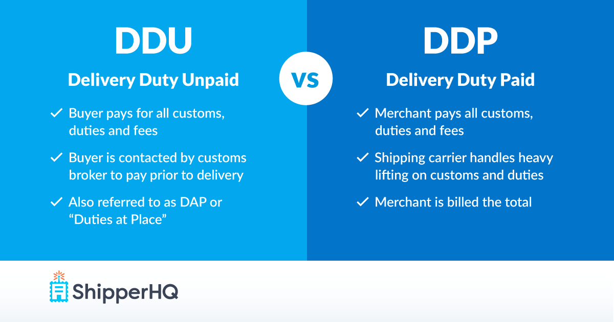 What Are DDP and DDU? Essential Trade Terms Every Foreign Trade Beginner Must Understand