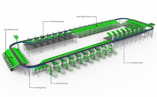 Hardware Breakdown: Key Components of a Cross-Belt Sorter and How They Work Together