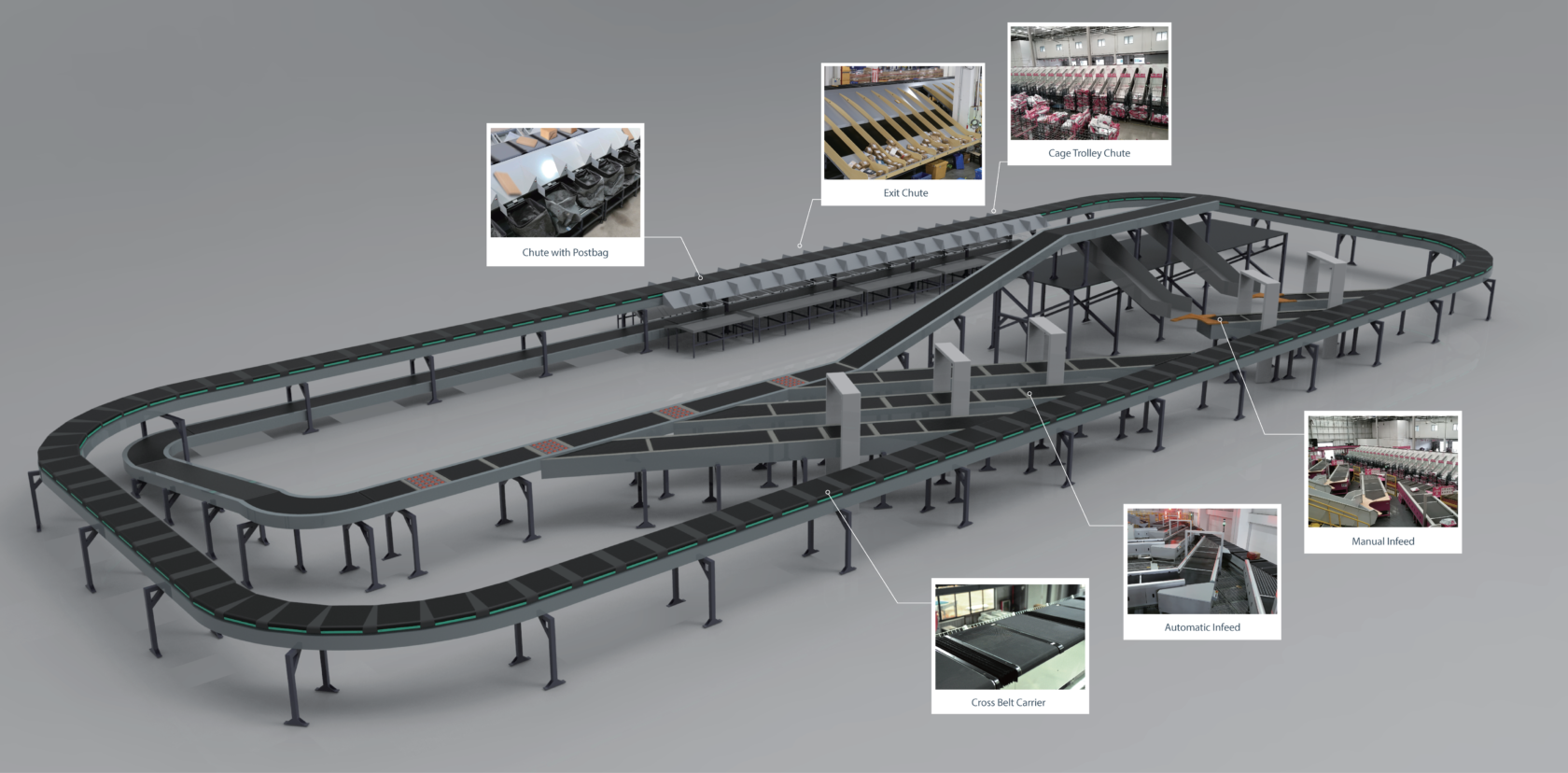 CrossBeltSorter Graphic