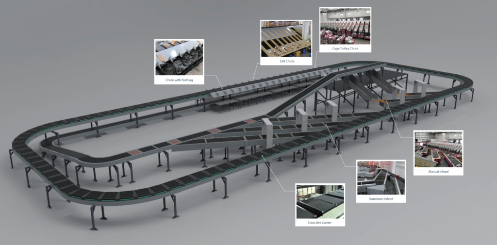 CrossBeltSorter Graphic 1024x505 1