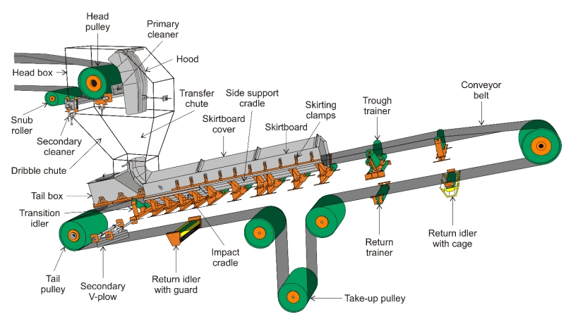 Hardcore Engineering: Cross-Belt Sorter Belt Tensioning and Alignment Calibration Explained